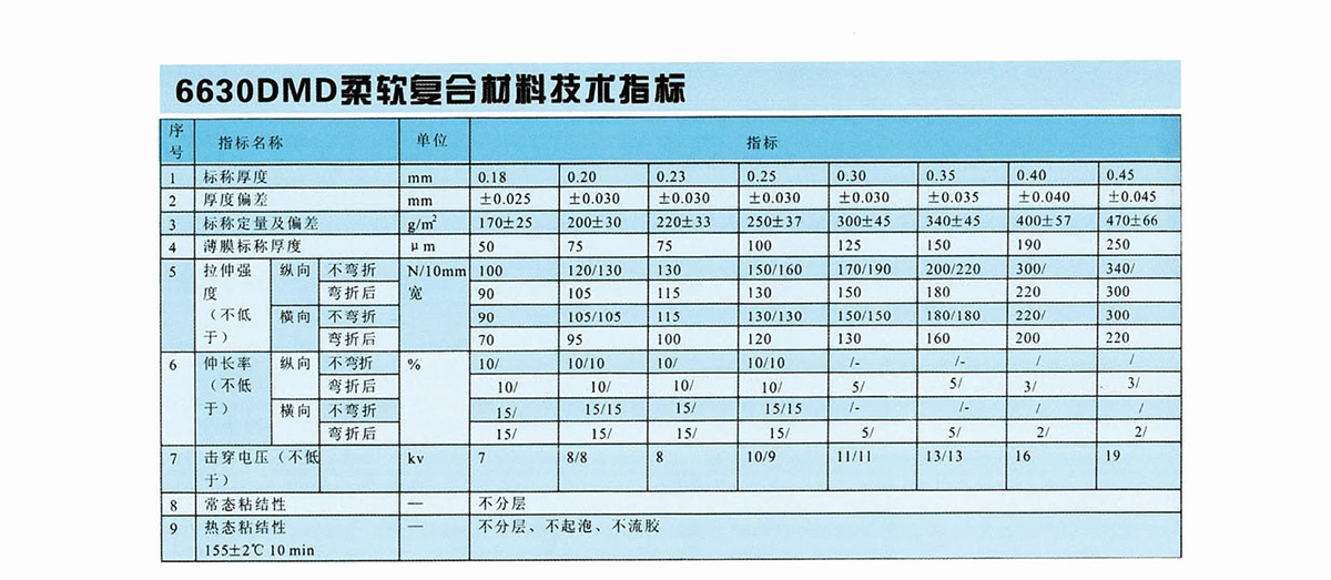 新象絕緣材料產(chǎn)品畫冊-34